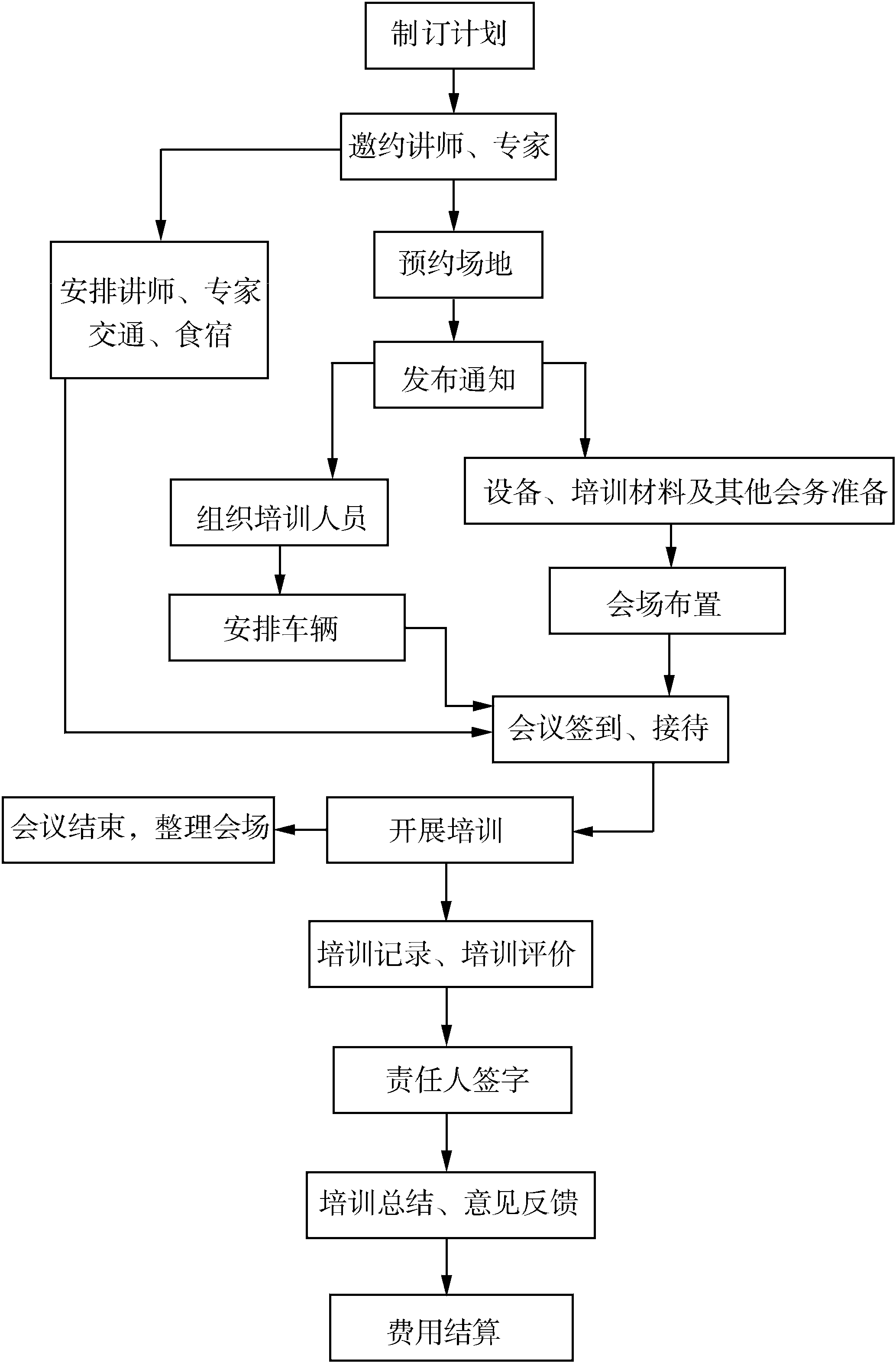 一、生涯規(guī)劃崗基本工作規(guī)范